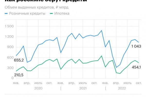 Кракен войти на сайт
